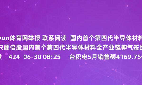 开yun体育网举报 联系阅读  国内首个第四代半导体材料全产业链神气签约落地 年内跑出6只翻倍股国内首个第四代半导体材料全产业链神气签约落地 年内跑出6只翻倍股    424  06-30 08:25     台积电5月销售额4169.75亿元台币 同比增长30.1%台积电5月销售额4169.75亿元台币 同比增长30.1%    1013  06-10 13:35     月内取得融资净买入的碳酸锂办法股出炉月内取得融资净买入的碳酸锂办法股出炉    17  2025-11-20 22:13     低PE滞涨的奢靡股出炉低PE滞涨的奢靡股出炉    2025-11-10 22:23     96只个股接续高涨5个往改日及以上96只个股接续高涨5个往改日及以上    2025-10-31 15:23     一财最热      点击关闭-开云官网切尔西赞助商 (中国)官方网站 登录入口